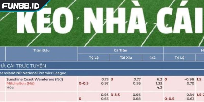 Cách Ra Kèo Của Nhà Cái FUN88 Ma Thuật Đằng Sau Tỷ Lệ Cược 1 Tổng quan về Cách ra kèo của nhà cái FUN88