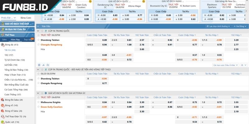 Quan sát biến động tỷ lệ